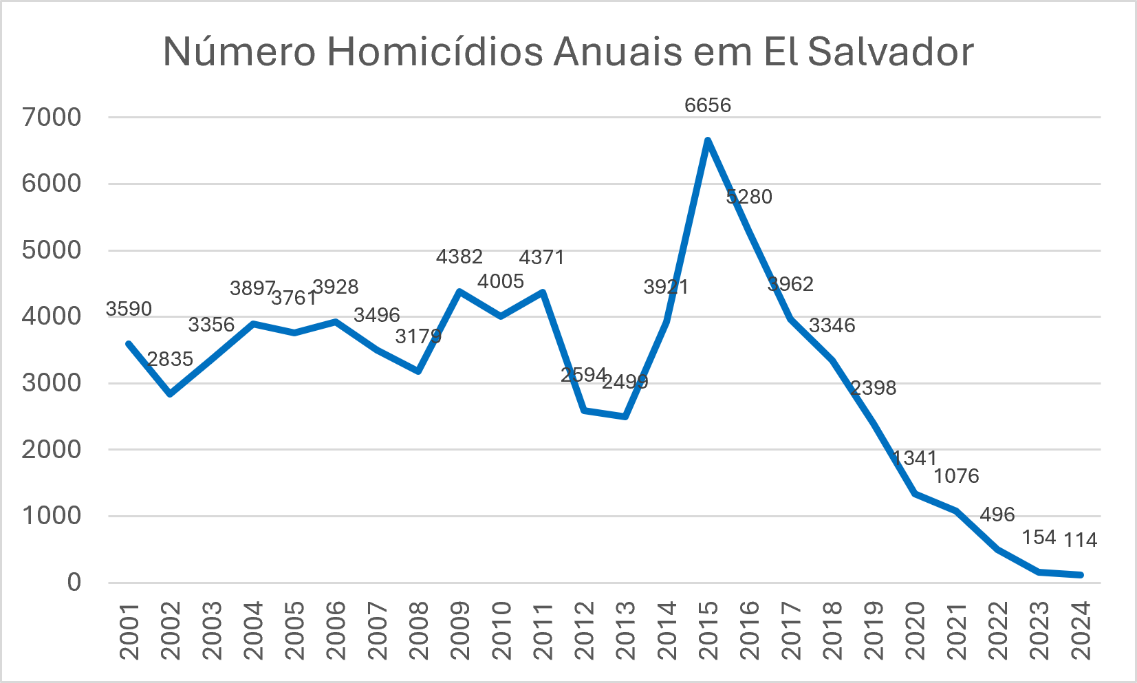 Fonte: Servicio Social Pasionista e Azul Originario et al., 2025 